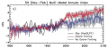 Figure 5.5 - Mean regression of the leading EOF of ensemble mean SH sea level pressure.png