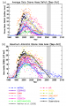 Figure 5.12 - Observations and predictions of average ozone mass deficit and maximum ozone hole area.png