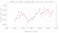 Figure 4.45 - PSMSL Argentine Islands Revised Local Reference (RLR) annual mean sea level time series.png